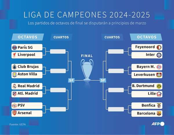 Real Madrid-Atlético y PSG-Liverpool, duelos de altura en la Champions - Fútbol Internacional - ABC Color