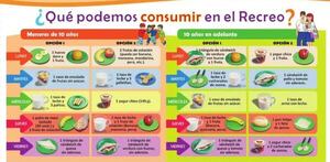 Nutrióloga infantil de la FCMUNA brinda recomendaciones a tener en cuenta para la merienda escolar