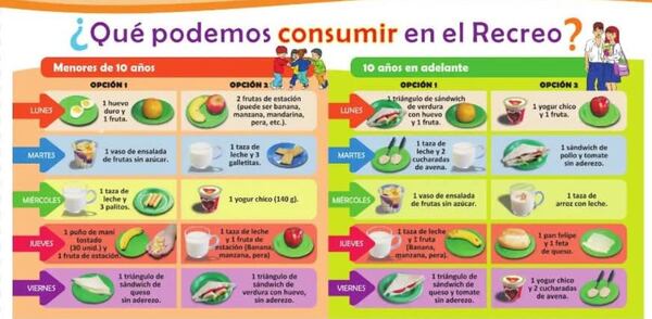 Nutrióloga infantil de la FCMUNA brinda recomendaciones a tener en cuenta para la merienda escolar