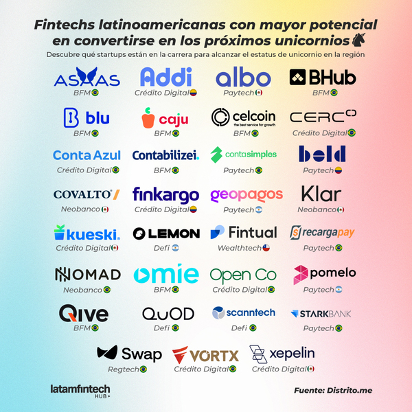 Las fintechs latinoamericanas que están en carrera por convertirse en unicornios | Tecnología | 5Días