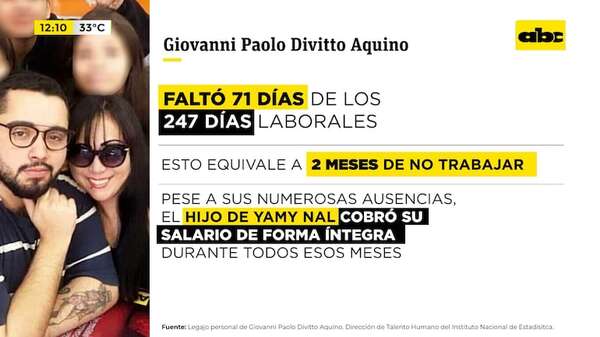 Así fue el seguimiento al nepobaby de Yamy Nal: en un año registra dos meses de ausencia - ABC Noticias - ABC Color