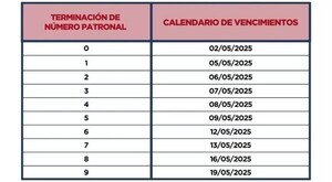Arranca el periodo de presentación de planillas laborales