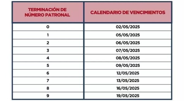 Arranca el periodo de presentación de planillas laborales