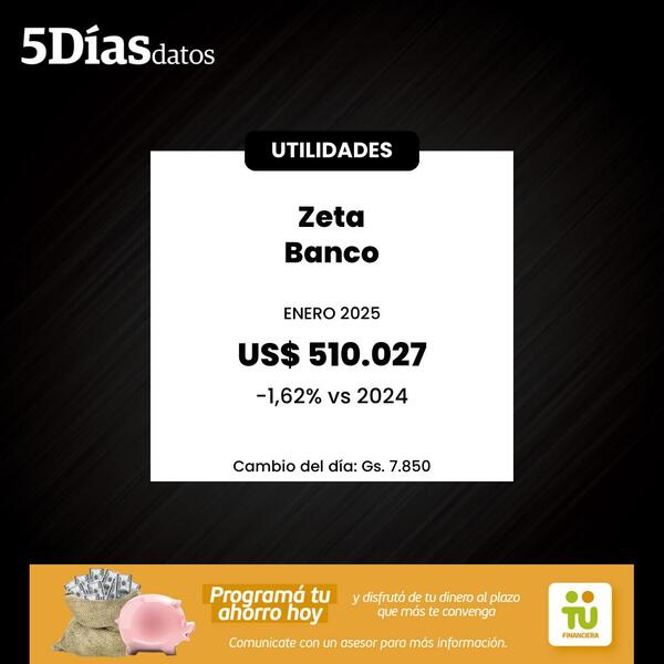 1% cayeron las utilidades del Zeta Banco en enero | Bancos | 5Días