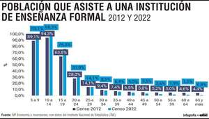 Los avances y los desafíos en el acceso educativo en Paraguay en últimos 40 años - Economía - ABC Color