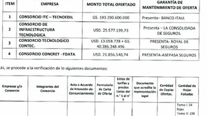 Mitic: Saltan anomalías en la licitación de data center