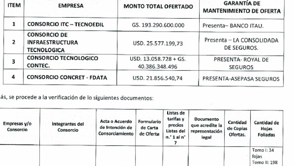 Mitic: Saltan anomalías en la licitación de data center