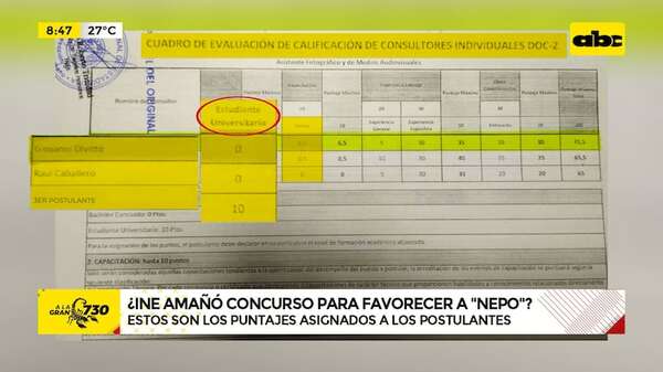¿Amañaron concurso para que hijo de Yamy Nal entre al INE?: esto dicen los documentos - ABC Noticias - ABC Color