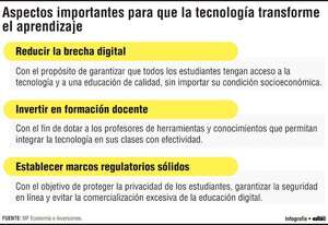 El reto de digitalizar la educación en Paraguay: oportunidades y riesgos en la Era Tecnológica - Economía - ABC Color