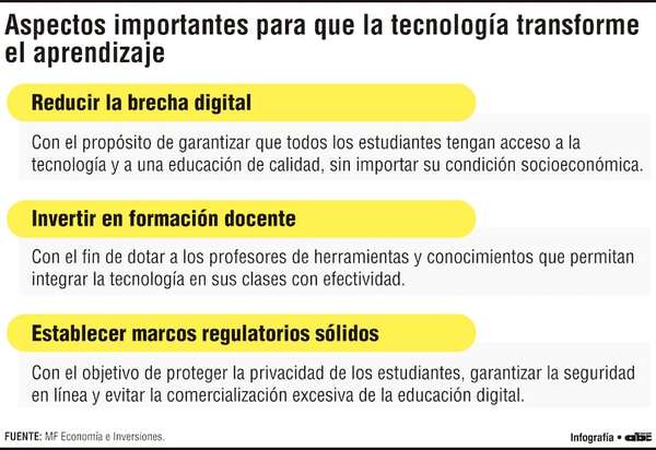 El reto de digitalizar la educación en Paraguay: oportunidades y riesgos en la Era Tecnológica - Economía - ABC Color
