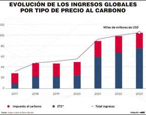 Paraguay en el desarrollo de los mercados de crédito de carbono - Economía - ABC Color
