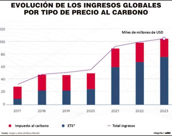 Paraguay en el desarrollo de los mercados de crédito de carbono - Economía - ABC Color