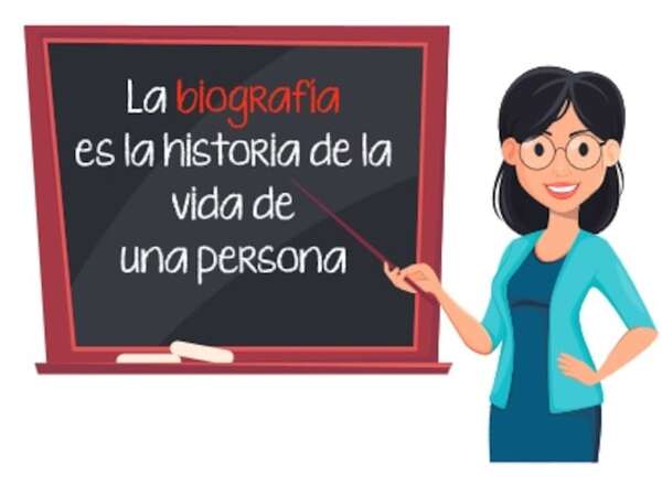 La biografía (Parte 1) - Lengua y Literatura Castellana Tercer Ciclo - ABC Color