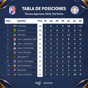 Se viene una nueva fecha de la Copa de primera de fútbol - .::Agencia IP::.