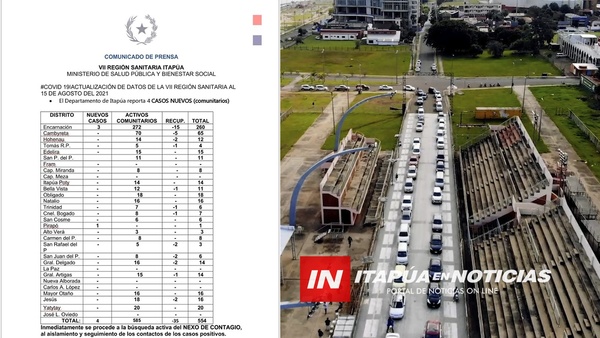 HACE CINCO AÑOS SE ANUNCIABA EL PRIMER CASO DE COVID-19 EN PARAGUAY