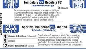 Apertura 2025: Acción en Villa Elisa y Trinidad - Fútbol - ABC Color