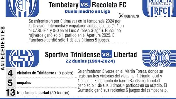 Apertura 2025: Acción en Villa Elisa y Trinidad - Fútbol - ABC Color