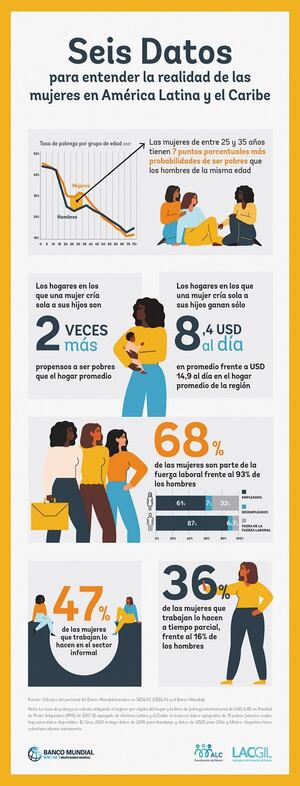 Las mujeres en el escenario económico mundial - Económico - ABC Color