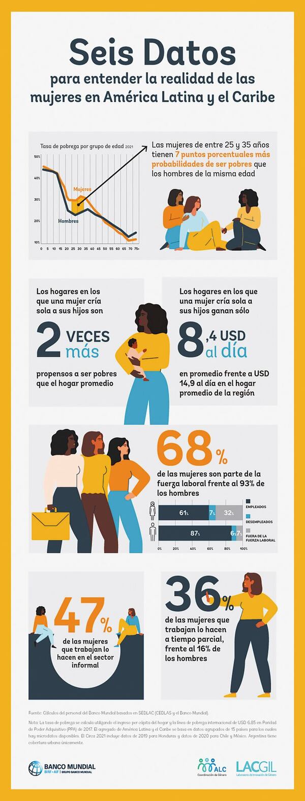 Las mujeres en el escenario económico mundial - Económico - ABC Color