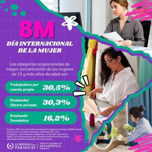 Más del 30% de las mujeres en Paraguay son trabajadoras por cuenta propia - .::Agencia IP::.