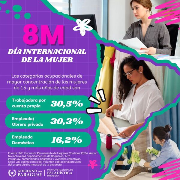 Más del 30% de las mujeres en Paraguay son trabajadoras por cuenta propia - .::Agencia IP::.