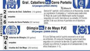 Cerro Porteño en Mallorquín y Olimpia en Itauguá - Fútbol - ABC Color