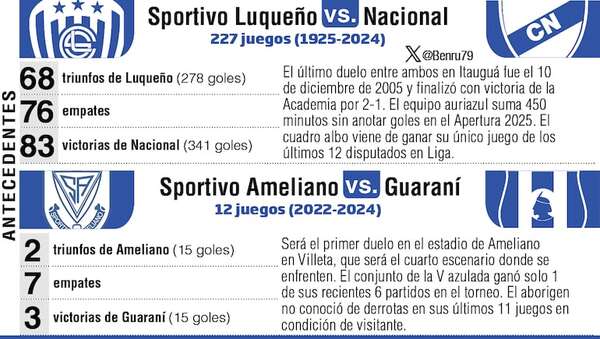 Itauguá y Villeta vibran con el fútbol de Primera - Fútbol - ABC Color