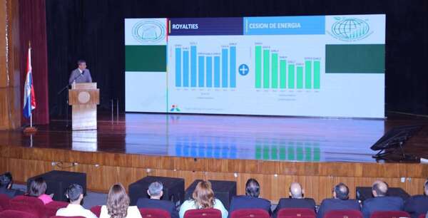 En congreso internacional destacan la contribución de ITAIPU a la economía paraguaya