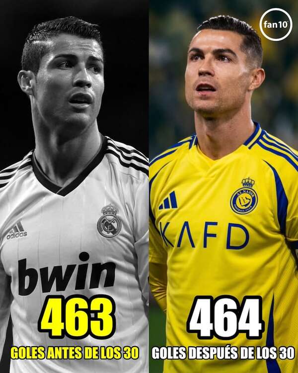 CR7 ha marcado más goles después de cumplir 30 años (464) que antes (463) - Fútbol Internacional - ABC Color