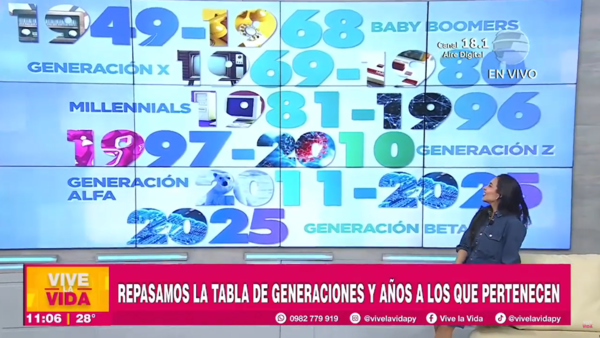¿De qué generación sos?