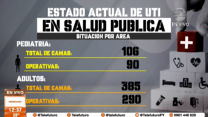 Crisis en las terapias intensivas de Salud Pública