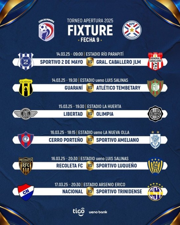 Se viene una nueva fecha del fútbol de primera, con Libertad-Olimpia en la agenda central - ADN Digital