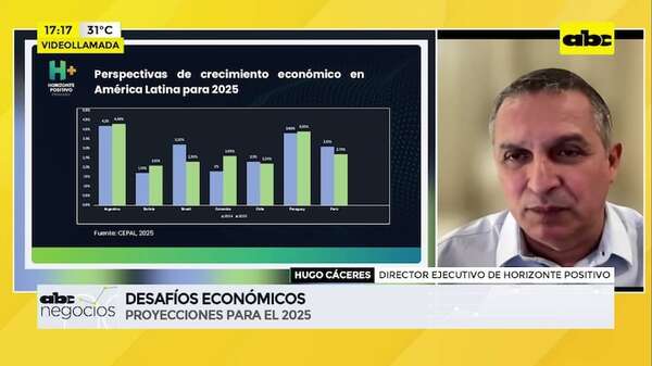 Paraguay: desafíos económicos y proyecciones para el 2025 - Negocios - ABC Color