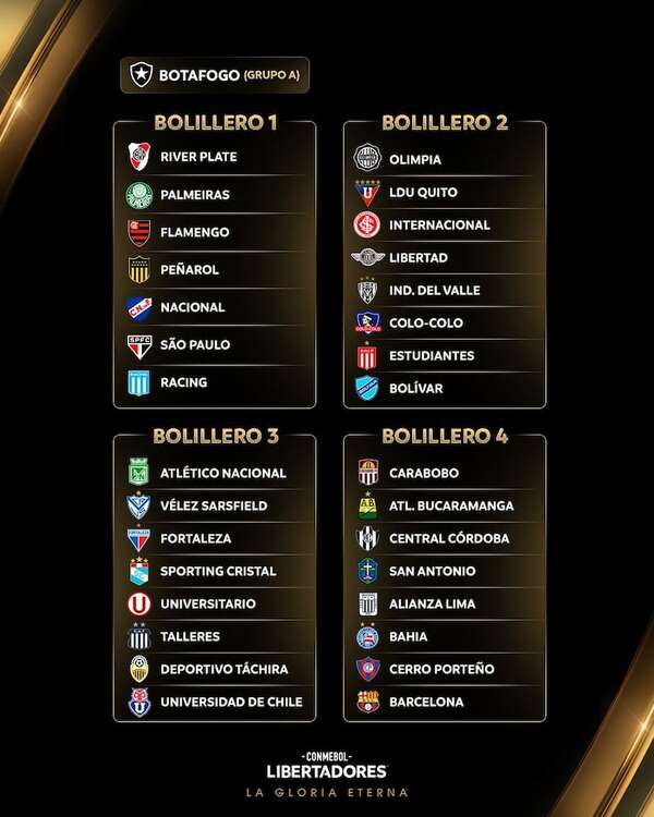 Bahía completa el bolillero para la fase de grupos de la Copa Libertadores - Fútbol Internacional - ABC Color