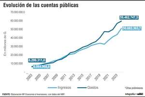 Panorama, desafíos y perspectivas de las cuentas públicas - Economía - ABC Color