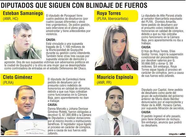 HC pidió el retiro de fueros de Abdo y Espínola, pero blinda a tres serviles - Política - ABC Color