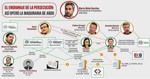 La Nación / Fiscalía revela cómo Abdo operó la maquinaria de persecución política