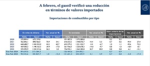 Paraguay aún no se beneficia de la caída internacional de combustibles | Análisis Macro | 5Días
