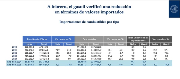 Paraguay aún no se beneficia de la caída internacional de combustibles | Análisis Macro | 5Días