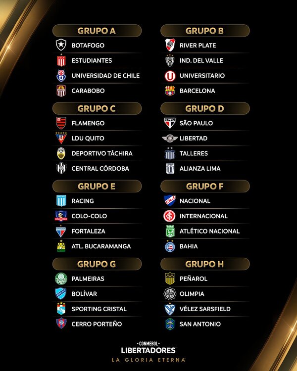 Equipos paraguayos ya conocen a sus rivales para la Libertadores y Sudamericana - .::Agencia IP::.