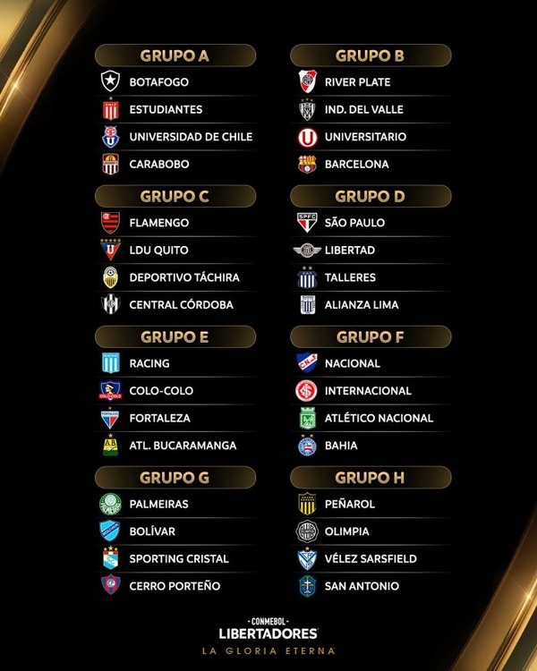 Equipos paraguayos ya conocen a sus rivales para la Libertadores y Sudamericana - ADN Digital