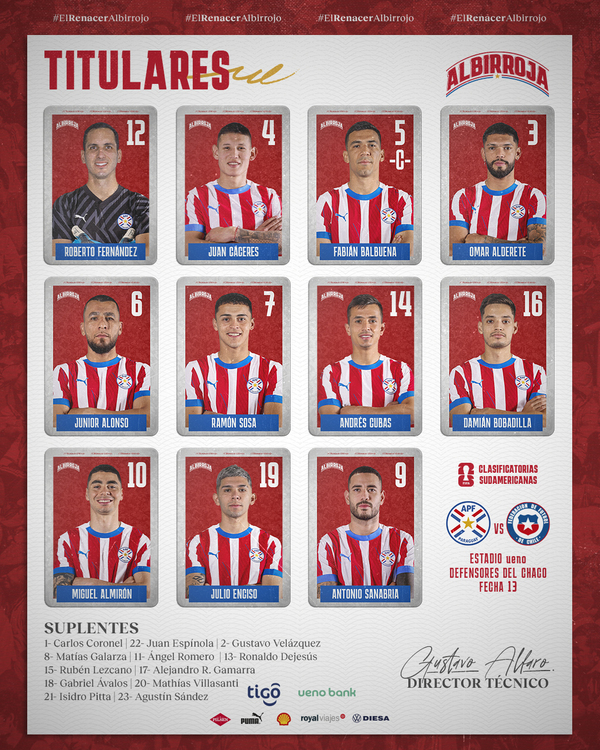 Alfaro ya confirmó el onceno titular que buscará el triunfo frente a Chile - trece
