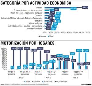 Ciudades dormitorio y la concentración de la movilidad en el Paraguay - Economía - ABC Color