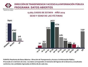 ¡Cuidado, retornan las peligrosas estafas telefónicas!