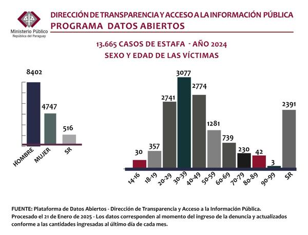¡Cuidado, retornan las peligrosas estafas telefónicas!