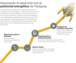 El camino hacia el hub tecnológico de América Latina - Económico - ABC Color