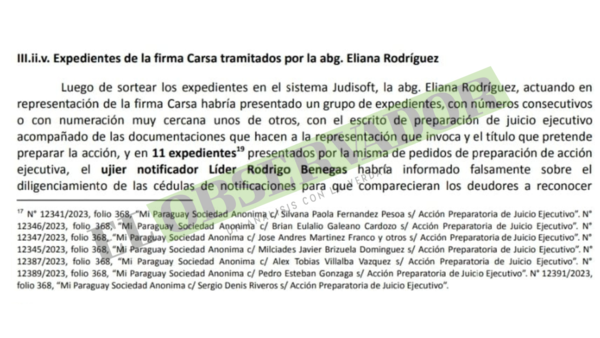 Con Eliana Rodríguez, suman tres los abogados de CARSA imputados por la mafia de pagarés
