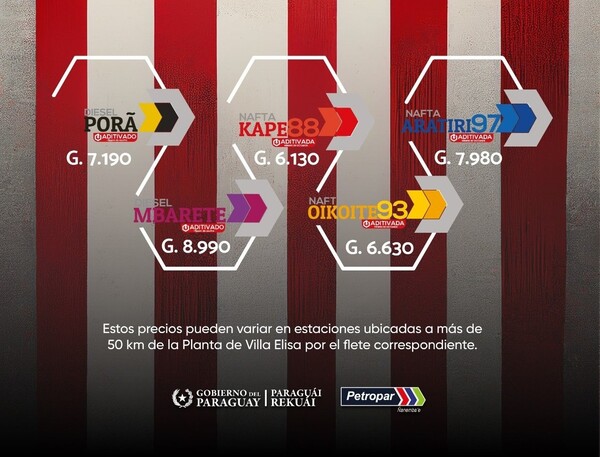 El precio de los combustibles se reduce en 300 guaraníes por litro | Análisis Macro | 5Días
