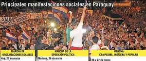 Desde hoy harán marcha ciudadana contra la corrupción y la impunidad - Política - ABC Color