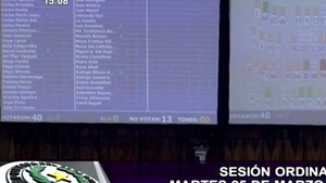 En confusa votación tildada de mau cartismo archiva interpelar a Barán